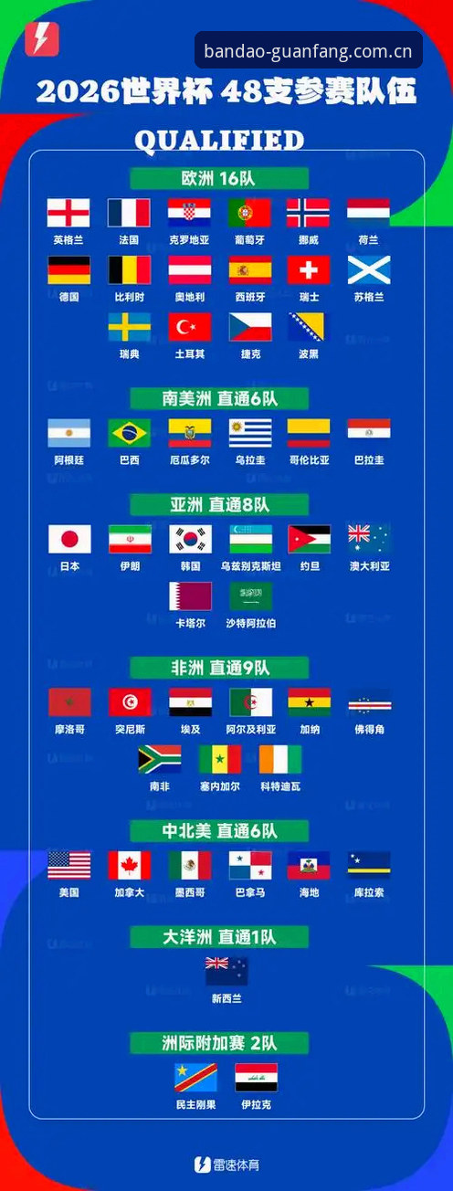 半岛官方客户端 世界杯66队vs48队:扩军背后的包容与市场博弈,半岛体育官网深度解析